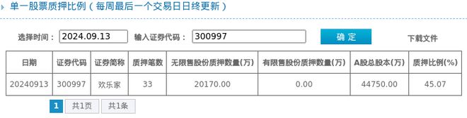 比4507%质押市值约1991亿元龙8国际点此进入欢乐家股东质押占